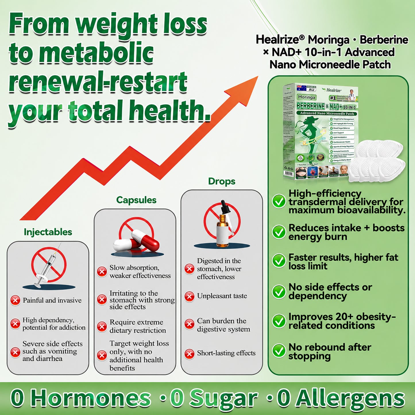 🇦🇺 | Official AU Store | 🥕🥕Healrize® Moringa · Berberine × NAD+ 10-in-1 Advanced Nano Microneedle Patch (just once a day, visible changes in 7 days) 💪 For obesity, loose skin, diabetes, sleep apnea, joint issues, and more